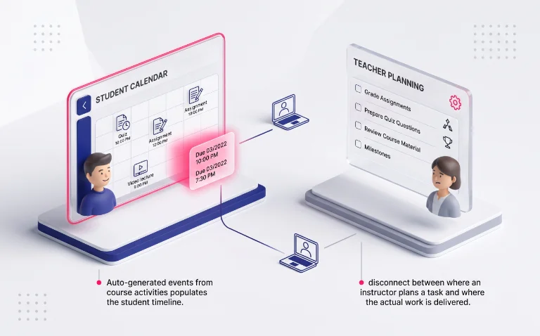 3D diorama contrasting an automated course calendar timeline for students with an isolated task planning board for instructors.